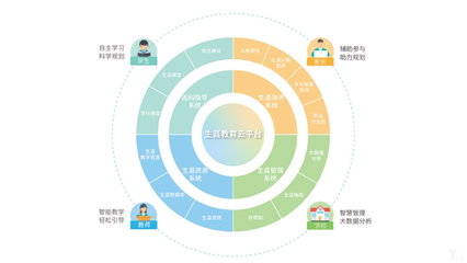 51选校完成千万元A轮融资,佳发教育战略入股