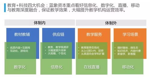 2018 2022 年 edtech 教育科技趋势报告